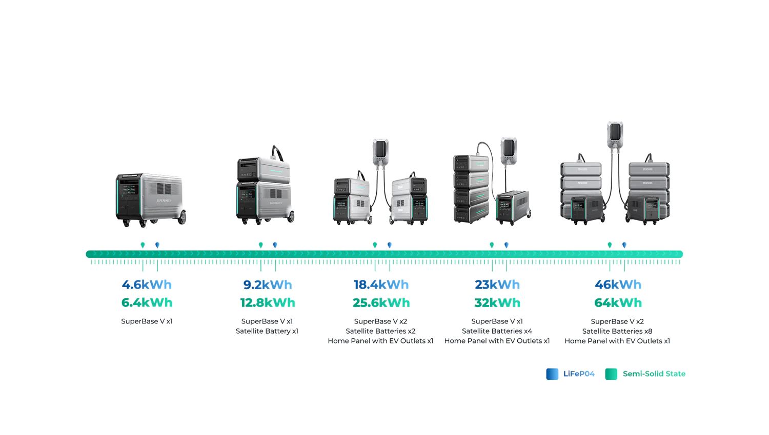 Zendure Satellitenbatterie B6400 6438Wh
