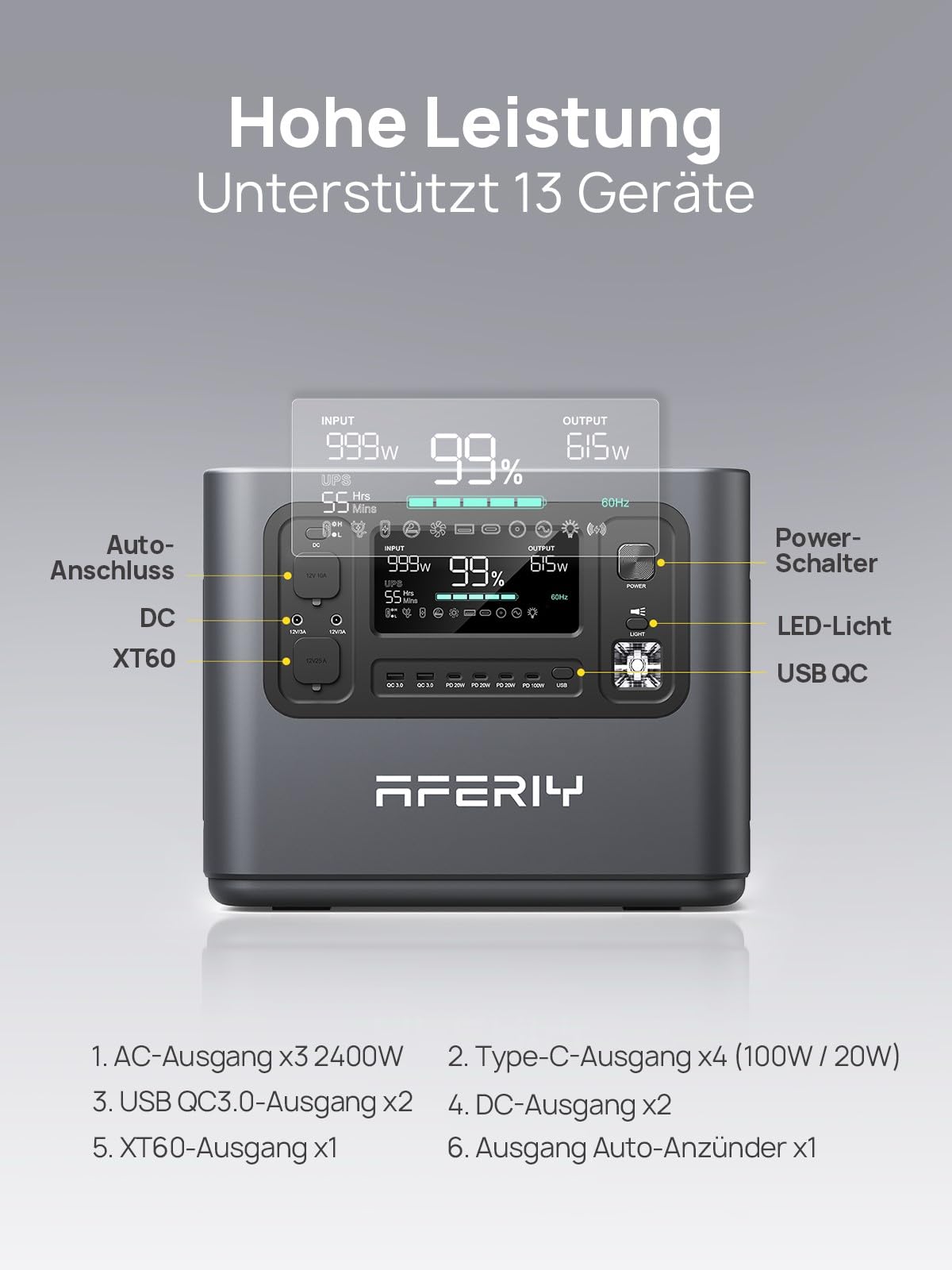 AFERIY 2400W Tragbare Powerstation, 2048Wh LiFePO4 Batterie, 1,7 Stunde Schnellladung, 13 Anschlüsse, Sinuswellen 230V, USV, Mobile Stromversorgung für Outdoors Camping, 7 Jahre Garantie