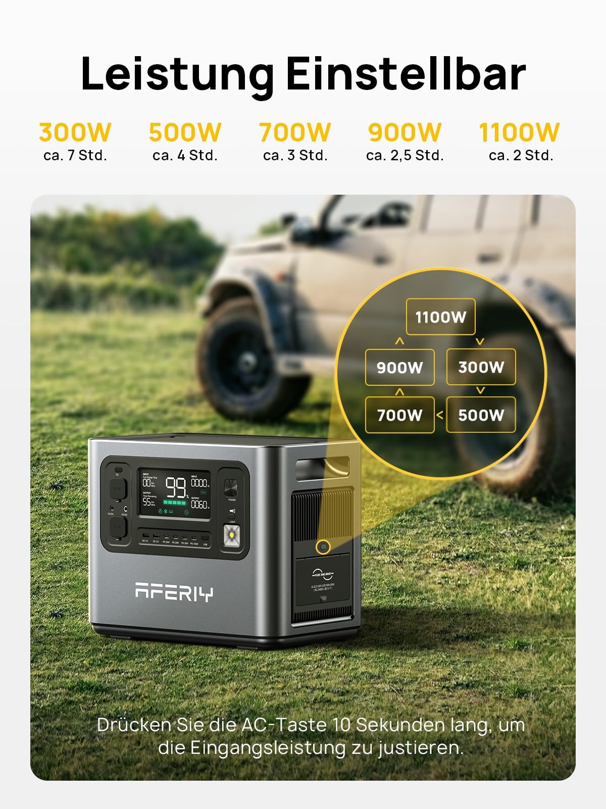 AFERIY 2400W Tragbare Powerstation, 2048Wh LiFePO4 Batterie, 1,7 Stunde Schnellladung, 13 Anschlüsse, Sinuswellen 230V, USV, Mobile Stromversorgung für Outdoors Camping, 7 Jahre Garantie