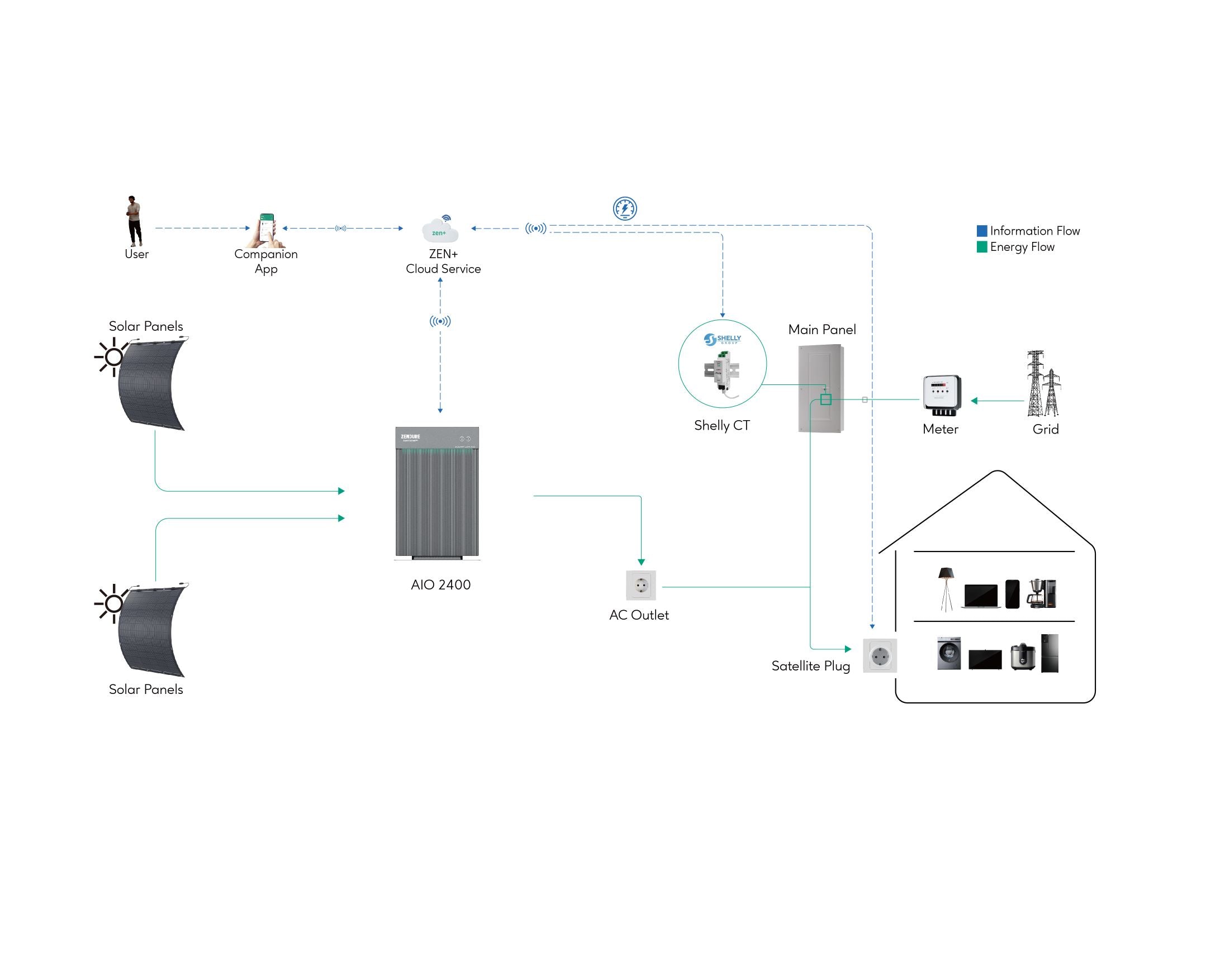 Zendure AIO 2400 LiFePO4 2,4kWh All-In-One Speichersystem für Balkonkraftwerke