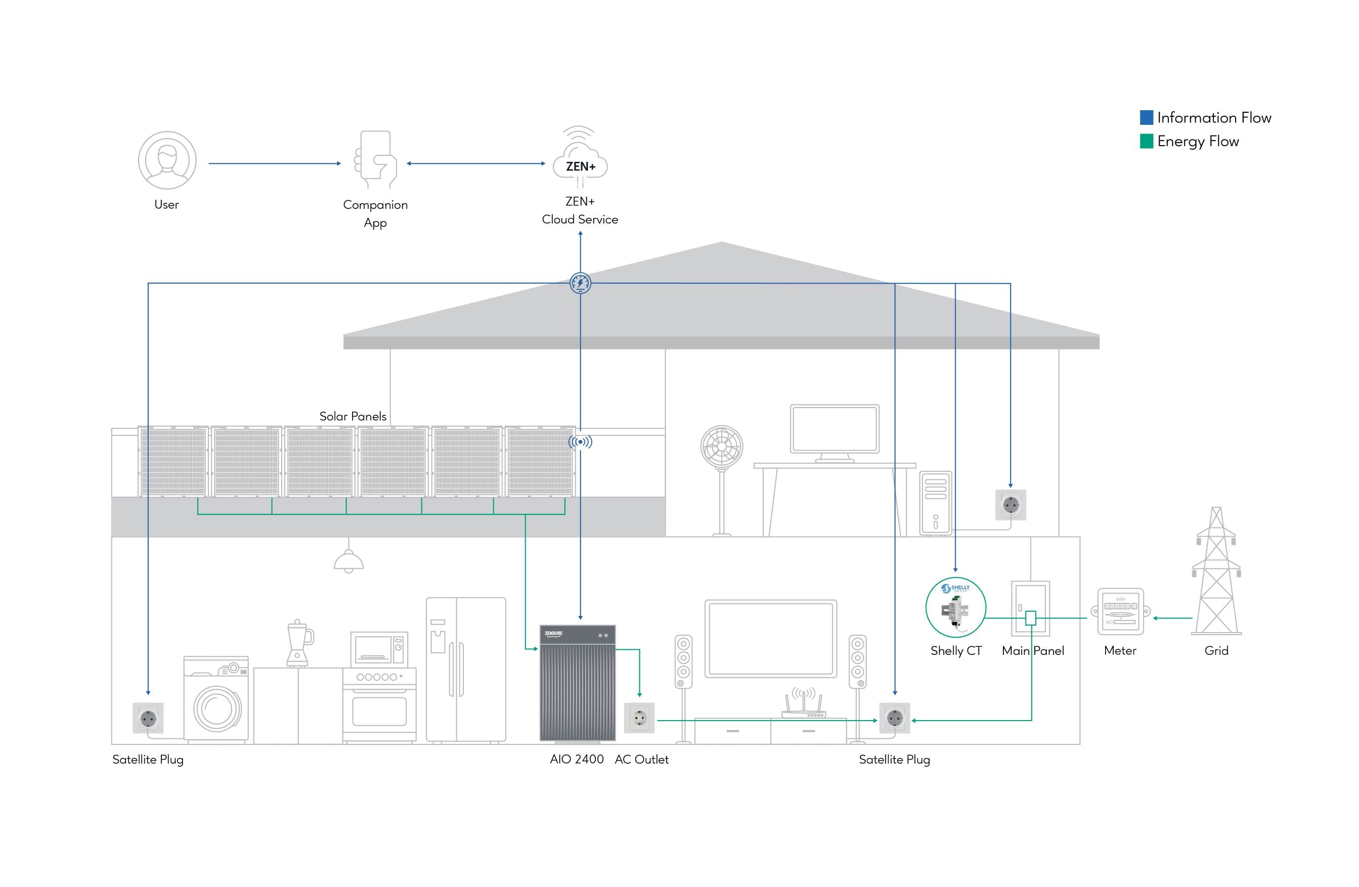 Zendure AIO 2400 LiFePO4 2,4kWh All-In-One Speichersystem für Balkonkraftwerke